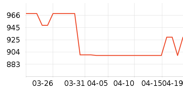 �Ŀ������/�����ʷ�۸�