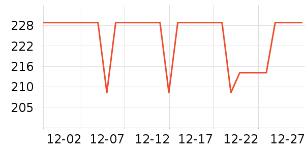 ��������������ά����ʷ�۸�