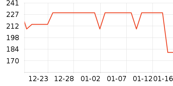 ����ά����ʷ�۸�