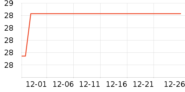 �߶ȿռ������������ʷ�۸�