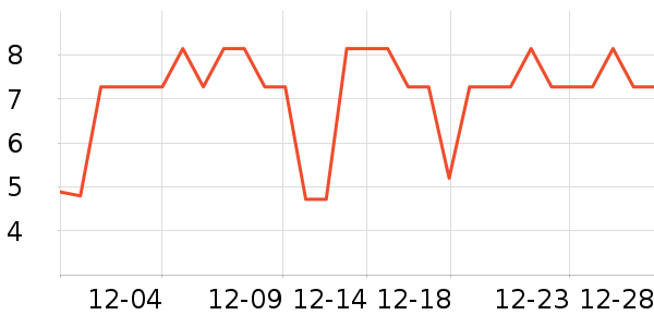 ������Ʒ�ľ���ʷ�۸�