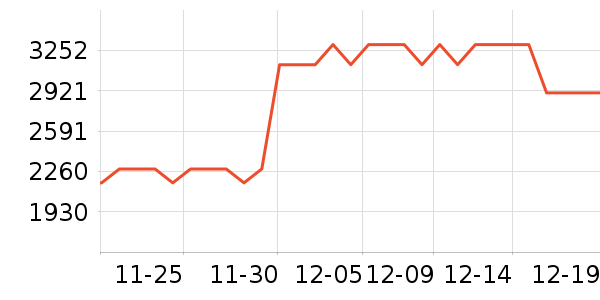 ������ ��ͯ��ȫ������ʷ�۸�