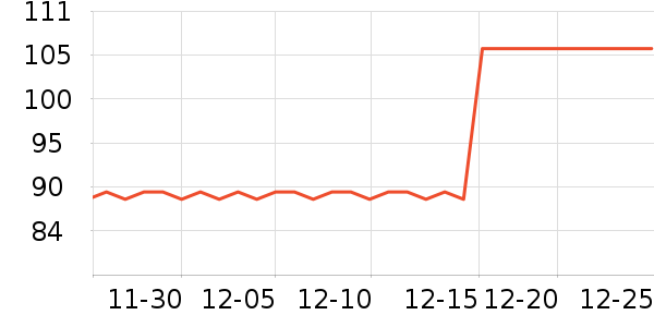 ������ʱ�н�ָ/������ʷ�۸�