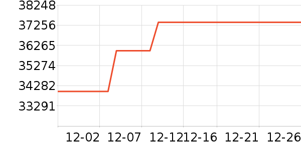 �������ر�����ʷ�۸�