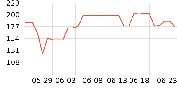 ��������ά������ʷ�۸�