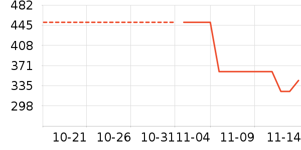 ��ޢʱ��ʱ������/����/������ʷ�۸�