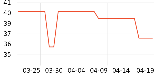 3M���������ʷ�۸�