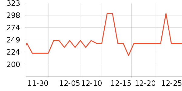 ��ħʦ���º���ʷ�۸�