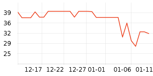 ����ţ��/��Ʒ��ʷ�۸�