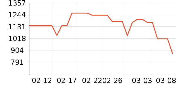 ��ʫ�����沿������ʷ�۸�