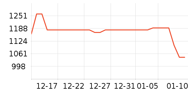 ��ʫ�����沿������ʷ�۸�