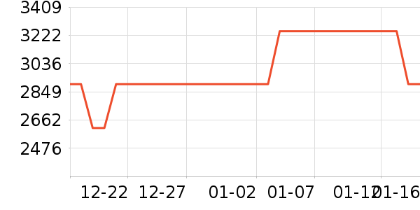 ����������/������ʷ�۸�