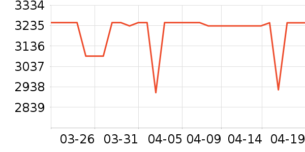 ����������/������ʷ�۸�