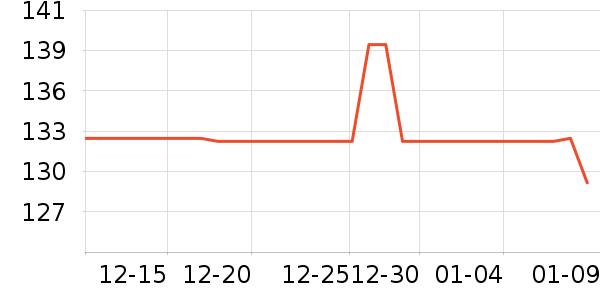 ����ʼ����ʷ�۸�