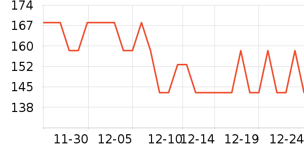 �в�����ʷ�۸�