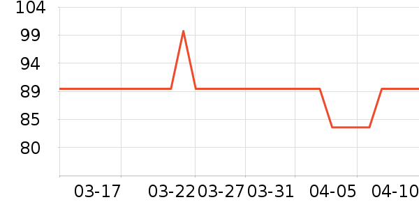 ����������/������ʷ�۸�