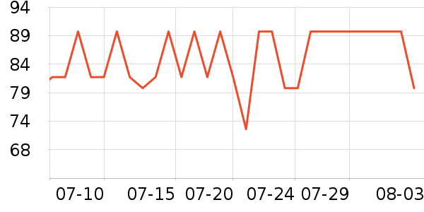 ����������/������ʷ�۸�