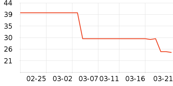 ���Ͻ�������ʷ�۸�