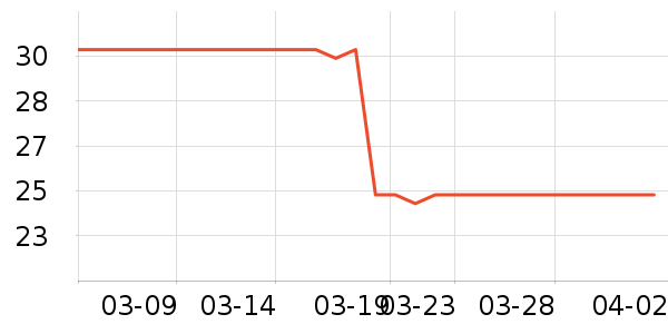 ���Ͻ�������ʷ�۸�