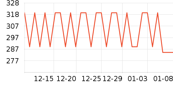 Ұ�˹�Ӧ����Ԯ��ʷ�۸�