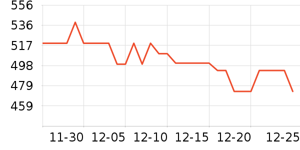 ���������г���¼����ʷ�۸�