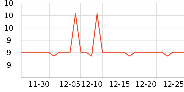 ���ÿ�����������ʷ�۸�