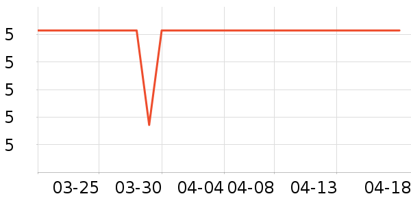 3M����������ʷ�۸�