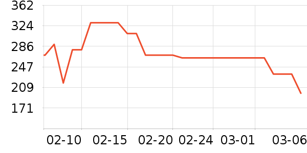 �������沿������ʷ�۸�