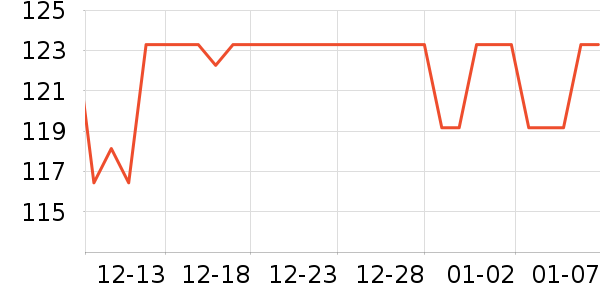 SmartGames��ͯ���������ʷ�۸�