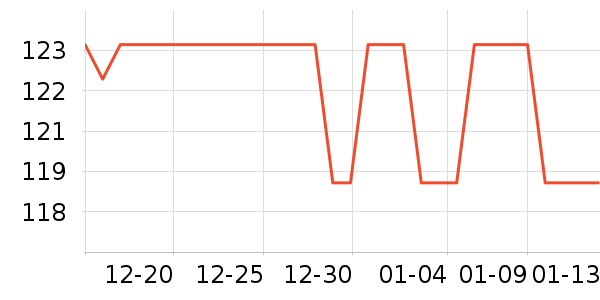 SmartGames��ͯ���������ʷ�۸�