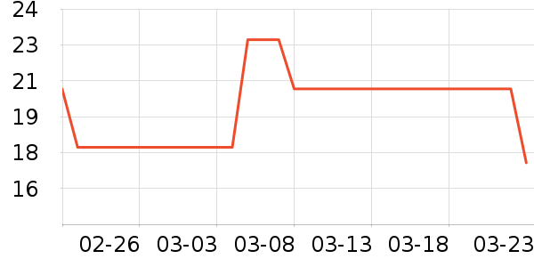 ����ǳ���������ʷ�۸�