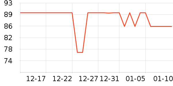 ���������������/DHA ��ʷ�۸�