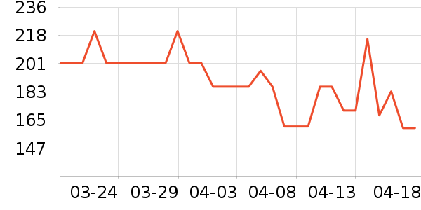 ��������Ҷ������ȡ����ʷ�۸�