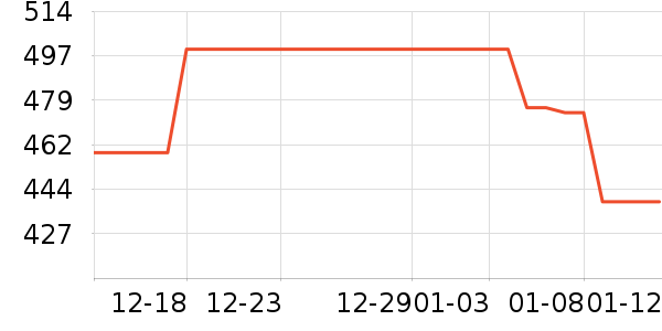 ��Ծ������е��ʷ�۸�