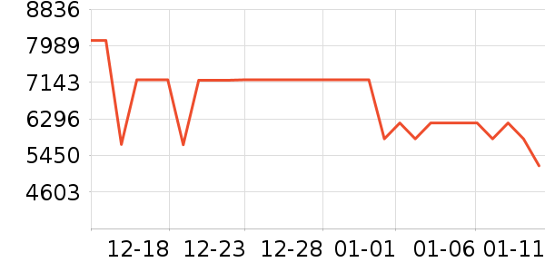 �����յ���ʷ�۸�