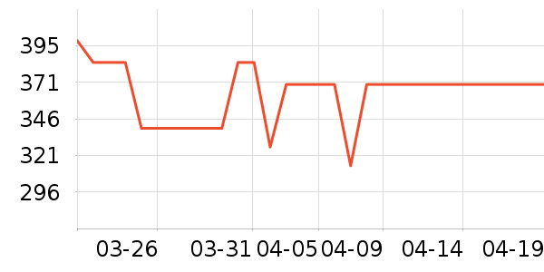 ŷ������ɱ������ʷ�۸�