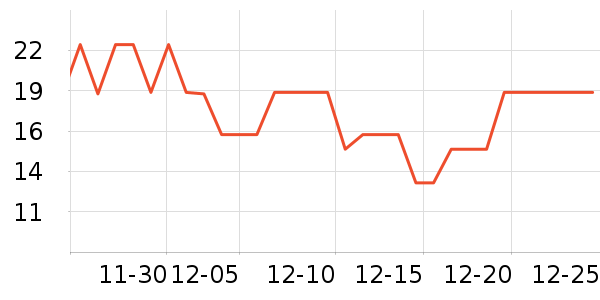 ��ά������ʷ�۸�