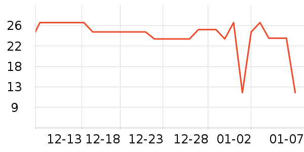 ����ϴ��������ʷ�۸�