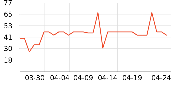 ��ׯ԰ţ����ʷ�۸�