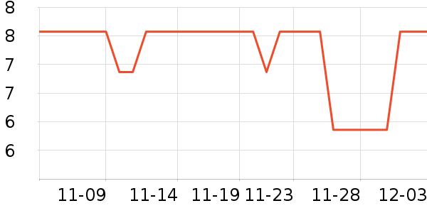 ��������ʷ�۸�