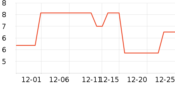 ��������ʷ�۸�