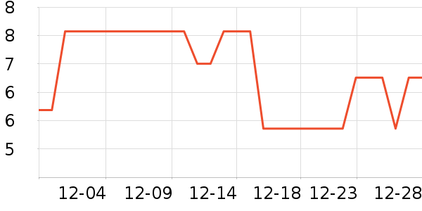 ��������ʷ�۸�