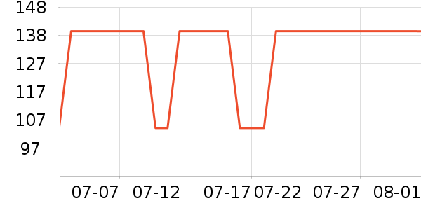 ˮ����о/����/��ͷ��ʷ�۸�