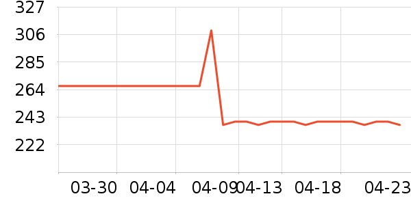 ������������ʷ�۸�