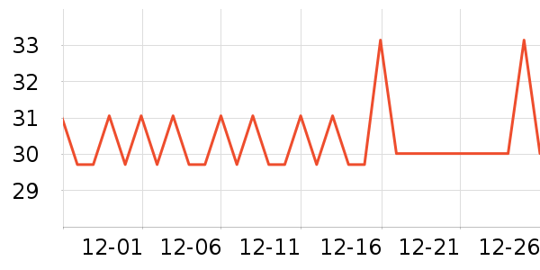 ������/������ʷ�۸�