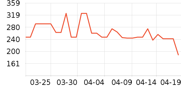 ��ħʦ���º���ʷ�۸�