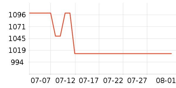 ��ޢ�沿������ʷ�۸�