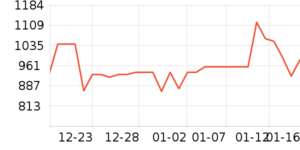 ��ޢ�沿������ʷ�۸�