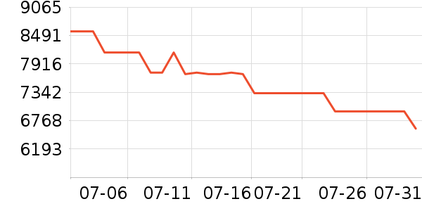 ����������ʷ�۸�