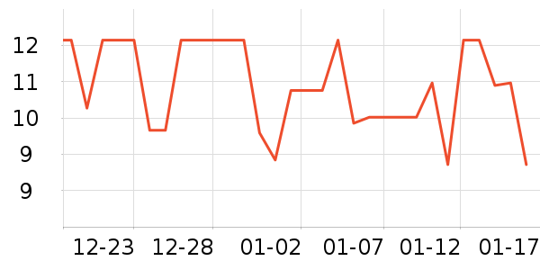 �������������ʷ�۸�